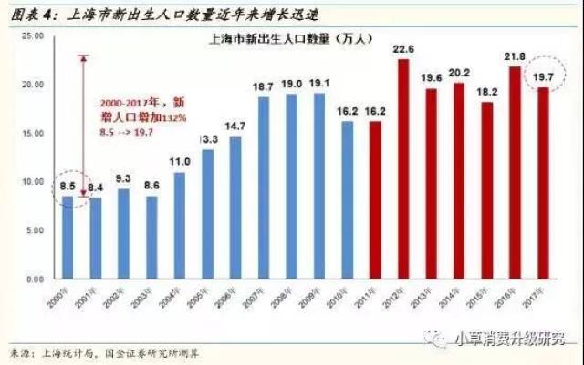 上海2月出生人口_刚出生的婴儿(2)