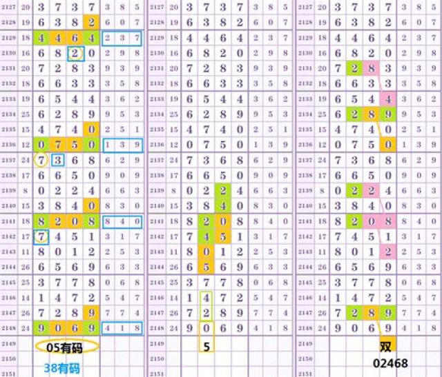 【加急信息】上期加急信息大杀四方,心水组合百位五连