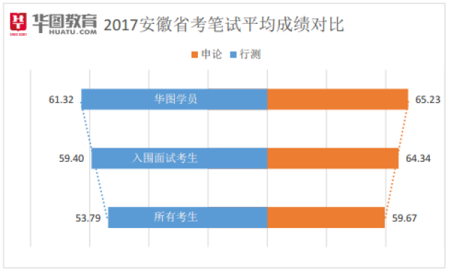 安徽省公务员考试成绩排名_安徽省公务员证书(3)
