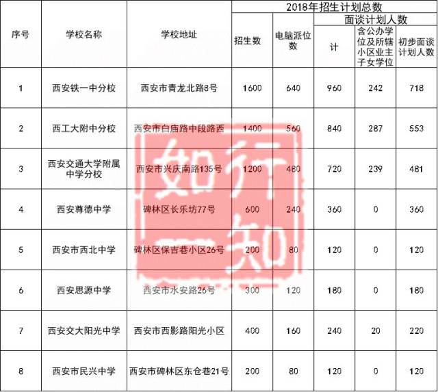 2022年小升初人口数量_2020年小升初简历(3)