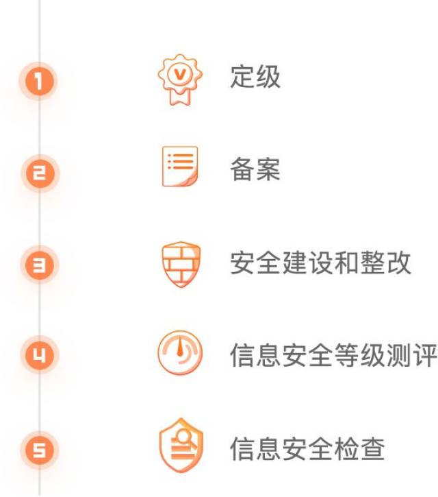 如何高效进行信息系统安全等级备案查询？