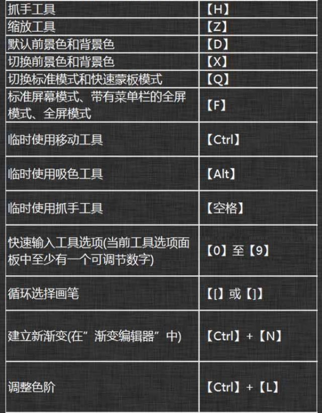 120个photoshop常用快捷键命令 融会贯通后,ps功力提高3倍