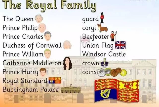 观看今日英国王室婚礼,怎样才让孩子既看热闹又看门道?