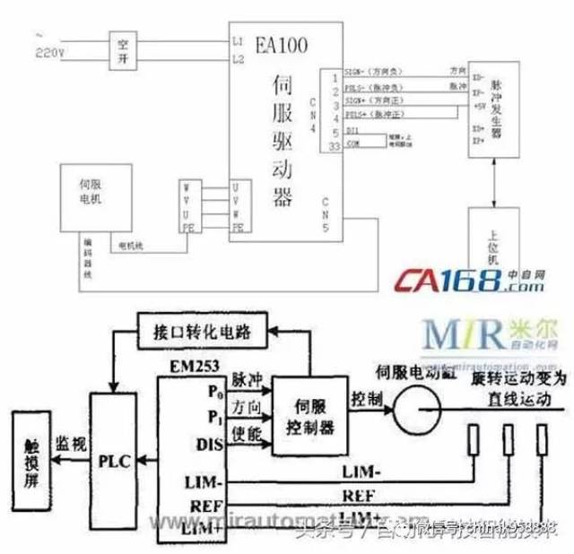 中国工控|一文读懂伺服电机工作原理图