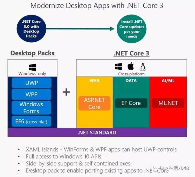 net core 3.0就要来了