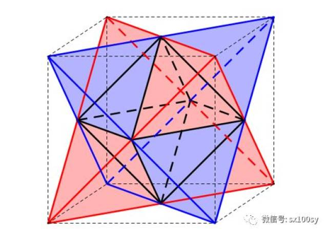 从正八面体,构建:正四面体,正方体,正二十面体.