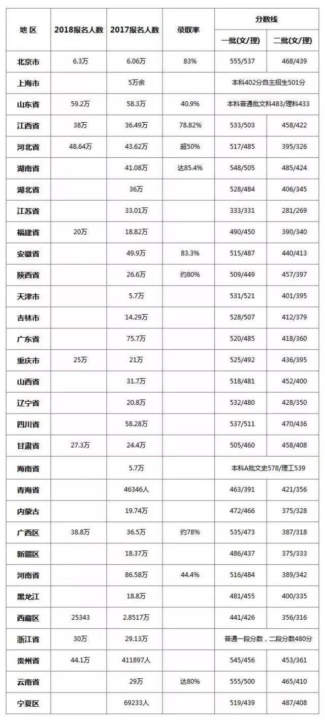 山西各市人口数量_山西地图(3)