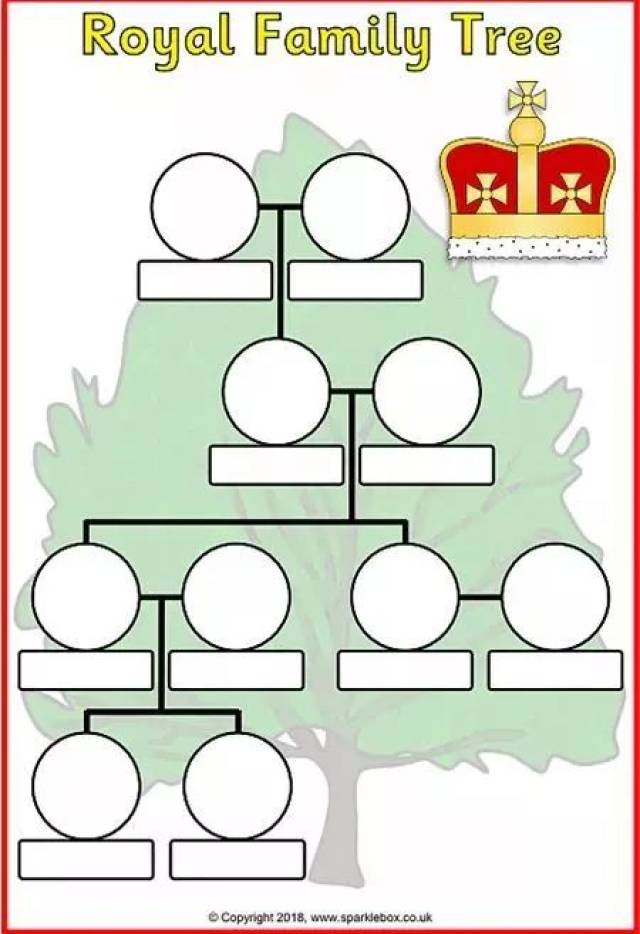 王室也是家庭,通过让小朋友摆放family tree,可以进一步了解王室的