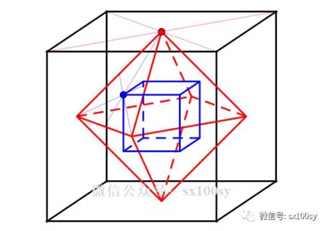 从正八面体,构建:正四面体,正方体,正二十面体.
