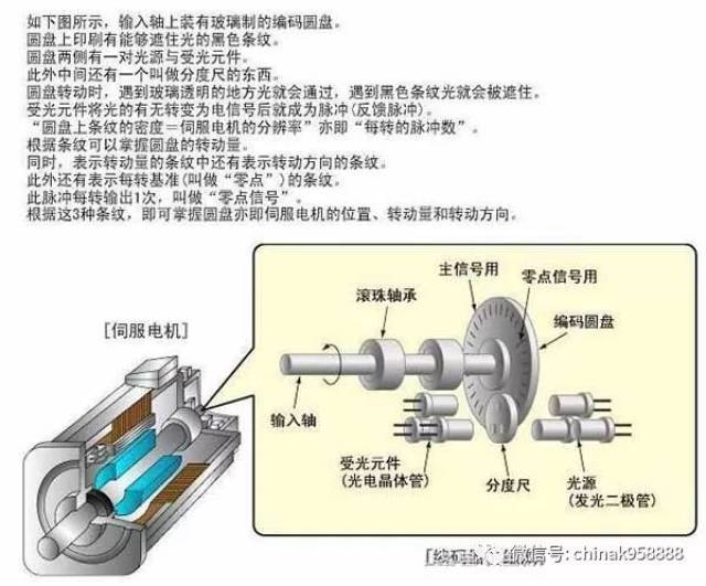 2,伺服电机内部结构详图