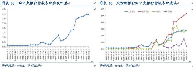 利率市场化和监管升级背景下,商业银行业务转