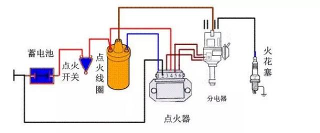汽车点火系统是什么原理_汽车点火系统图