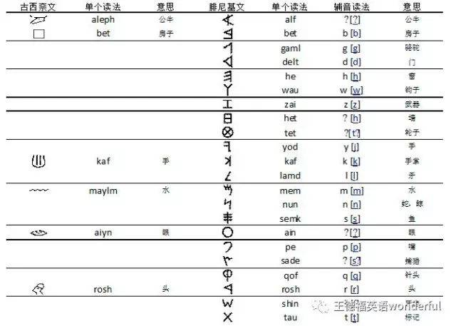 gdp字母含义是什么_我国钢铁牌号字母的含义,你知道么