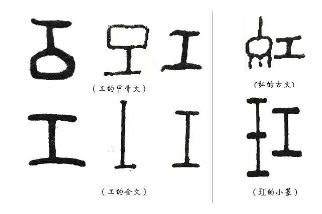 ",写成"女红",就是这个原因,在金文里,工就是工字尺或者丁字尺的样子