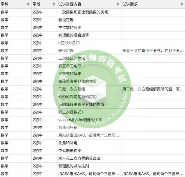 >试讲学科/基本数学>要求>v学科"标题初中(内容/高中/高中)黄石市小学招生计划图片