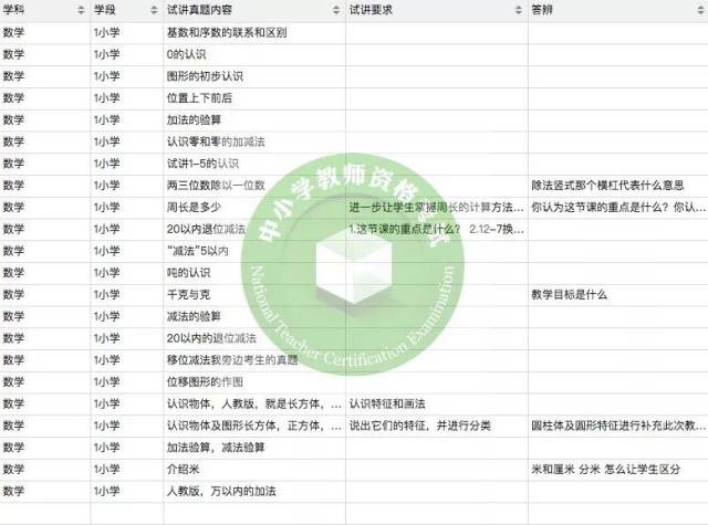 >要求标题/基本数学>试讲>v标题"高中内容(小学/学科/高中)初中是职业中学吗图片