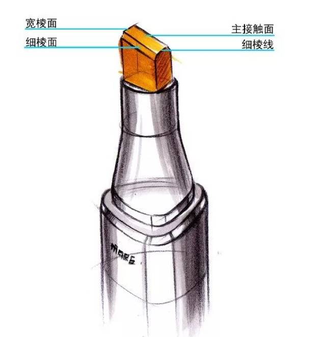 【设计课堂】马克笔的应用及使用技巧