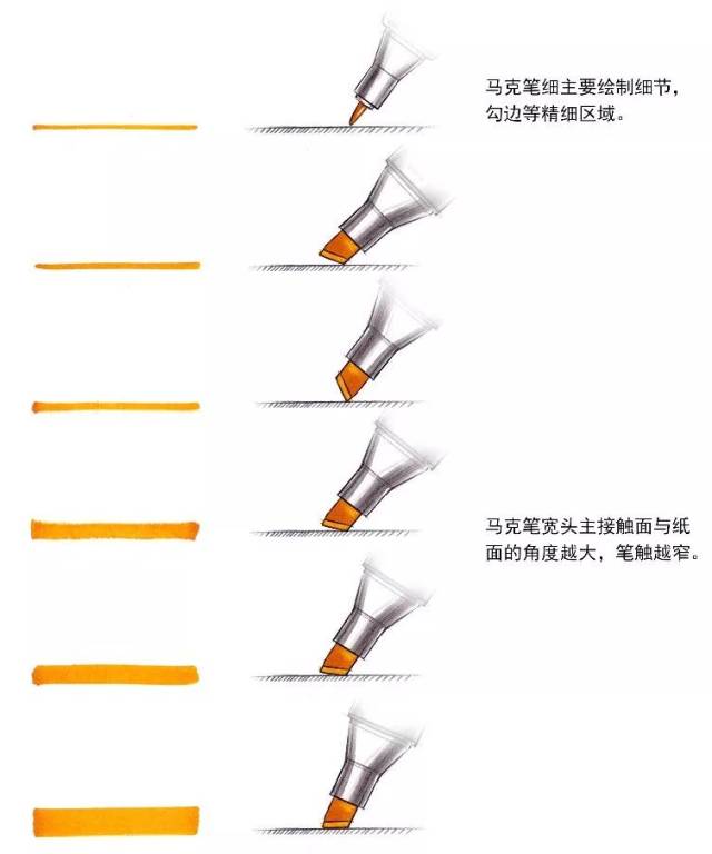 【设计课堂】马克笔的应用及使用技巧