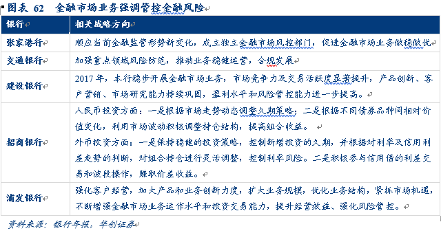 利率市场化和监管升级背景下,商业银行业务转