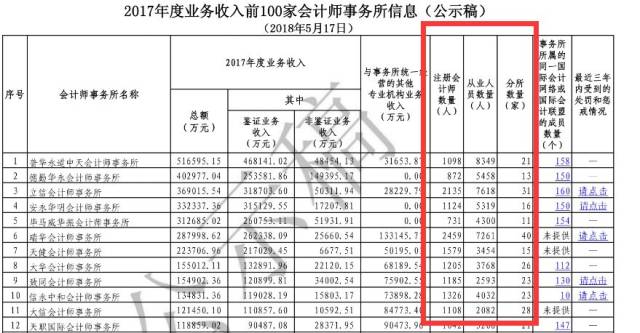 广州事务所排名_广州律师事务所图片(2)