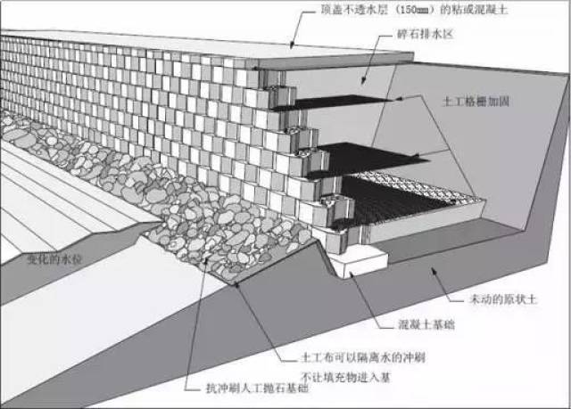 一文弄懂挡土墙~这次可算搞明白了!