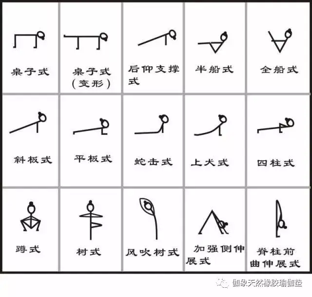 画瑜伽小人儿如此简单,课堂速记不用愁!