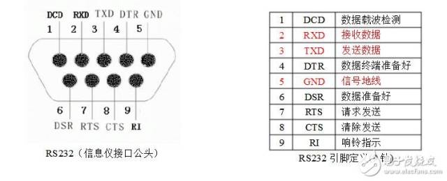 9针串口rs232接线图图片