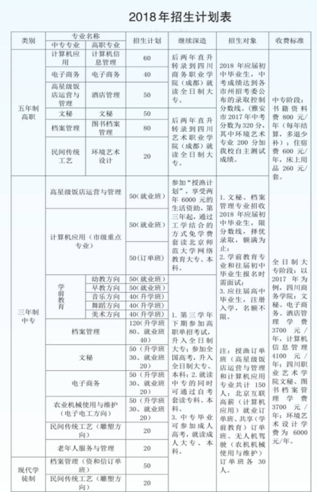 莘莘学子身边的"大学直通车"