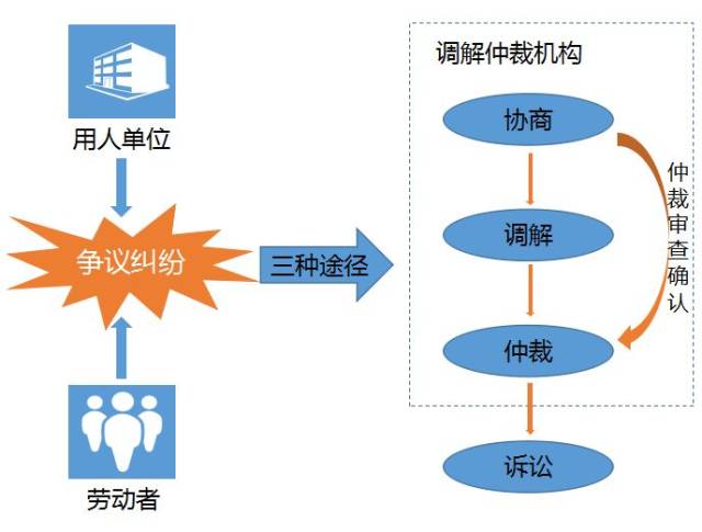 "指尖上的调解仲裁 让维权与服务触手可及