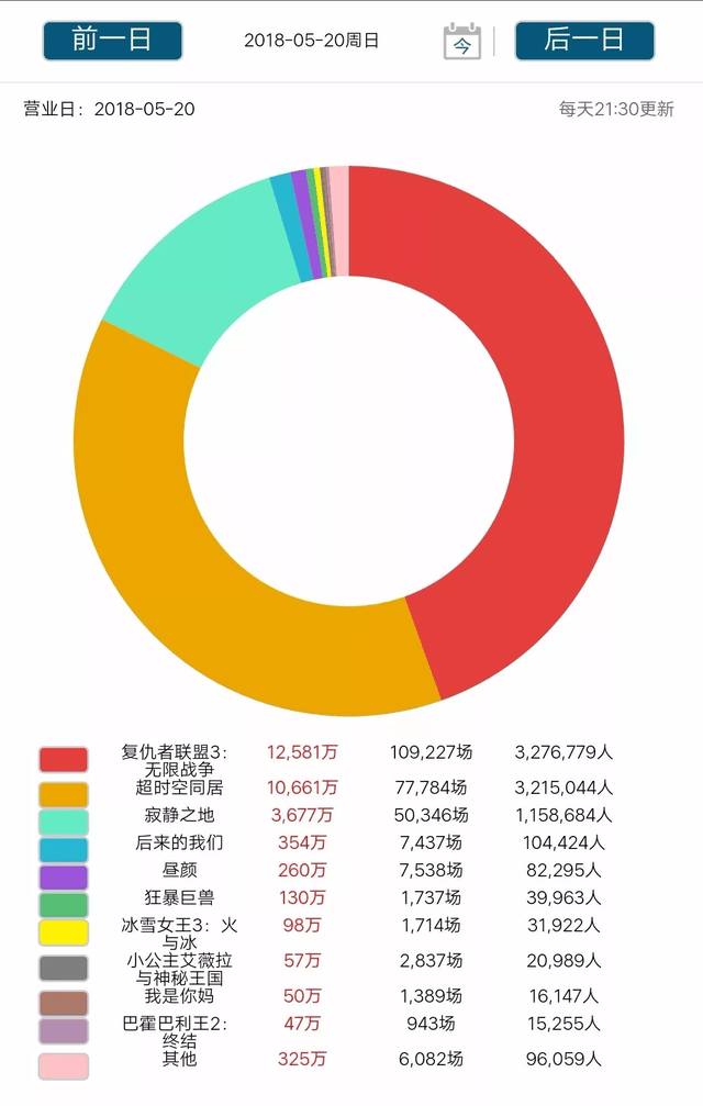 5.21新闻:微信外链新规被废;三星成功申请圆角