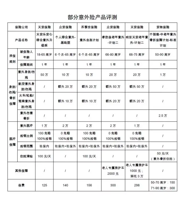 工地受伤意外险赔付标准 工地摔伤可以走意外险嘛