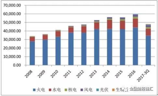 【热点】2018年中国新能源发电行业现状及未来发展趋势分析