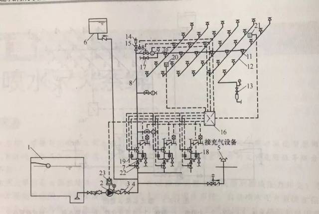 2018一消考试《消防安全技术实务》自动喷水灭火系统的分类与组成