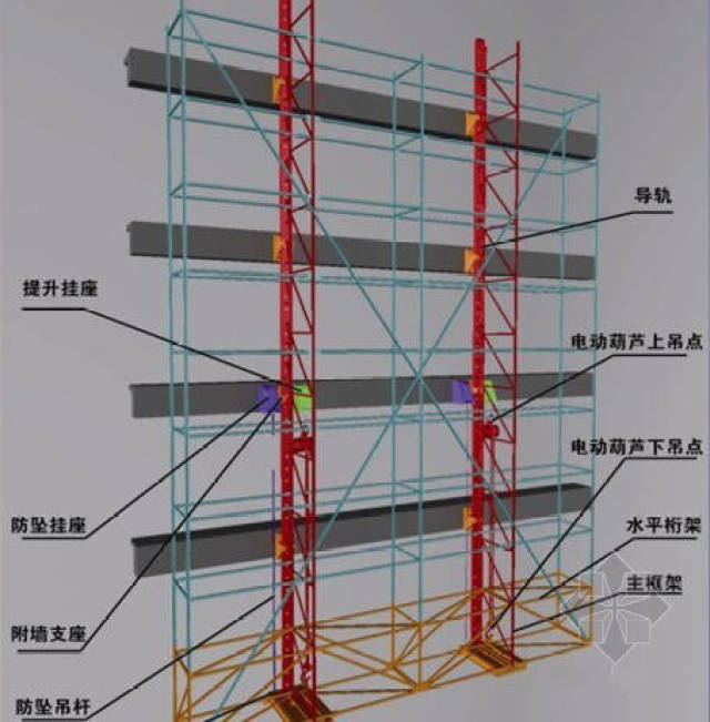 附着式升降脚手架(新型智能爬架)的特点