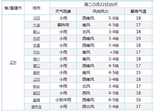 明日沈阳天气