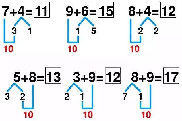 幼儿园凑十法及破十法,很适合大班孩子学习!