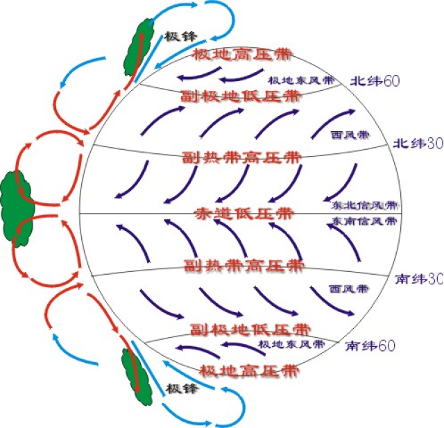 教招科目│地理知识点全球大气环流