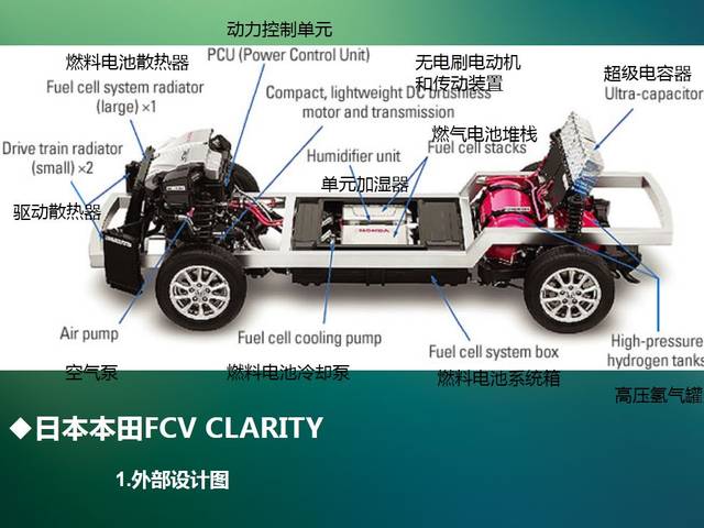氢燃料汽车系统及部件结构详解