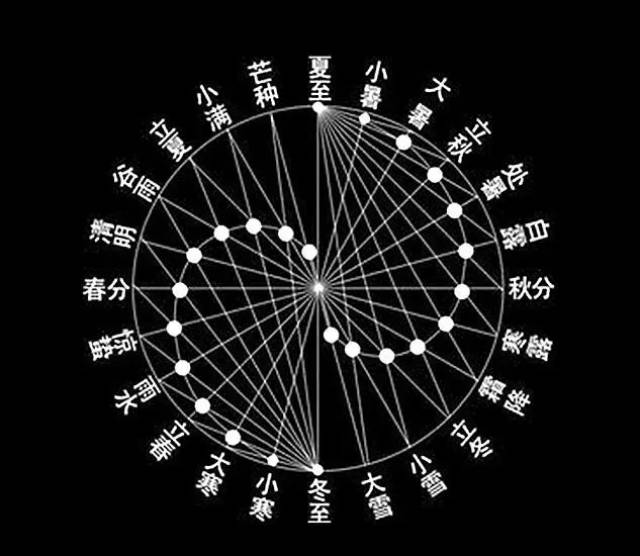 二十四节气丨小满:满而不盈,人生最好的状态