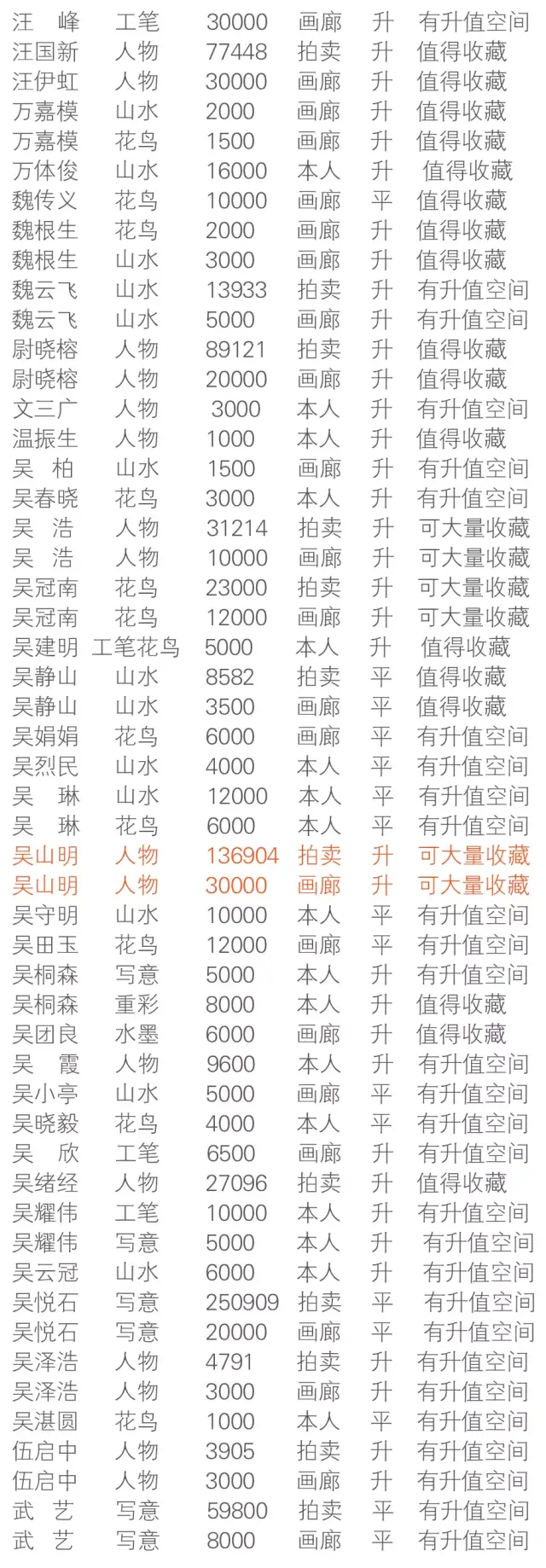 【画家润格】2018王西京润格