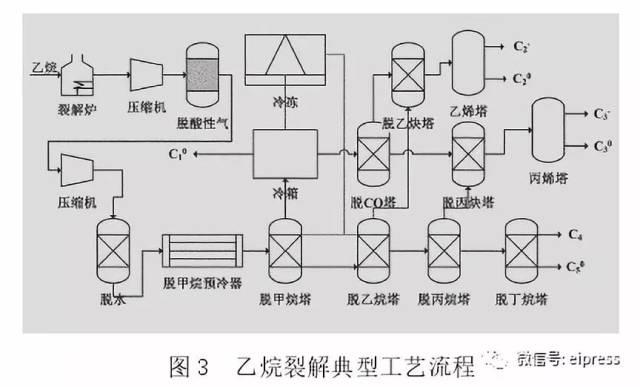 以美乙烷为原料,中美乙烷裂解制乙烯项目经济性对比