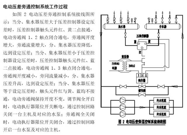 压差旁通阀的选型计算