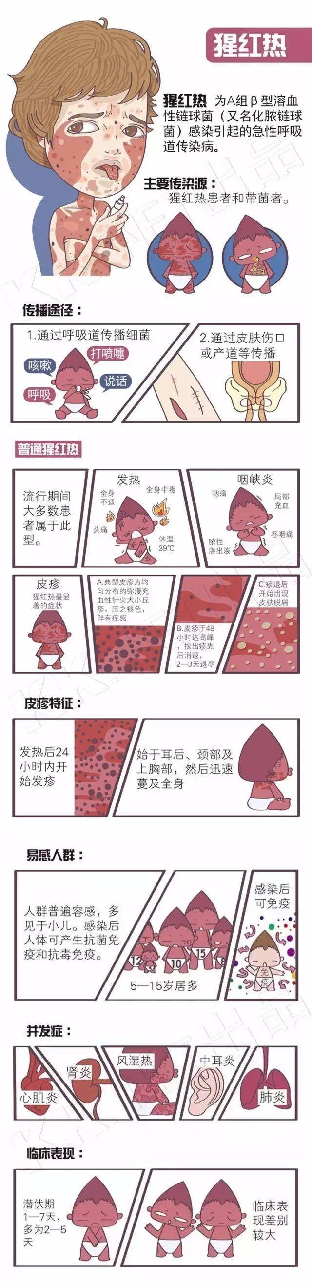 猩红热这个病其实并不陌生,它的症状总会让人误认为是感冒,多见于小儿