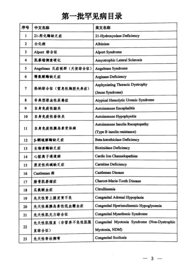 国家卫健委公布的第一批罕见病目录