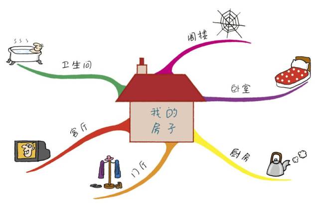 断货王 | 《思维导图(全彩少儿版)》《藏在地图里的古诗词》《藏在