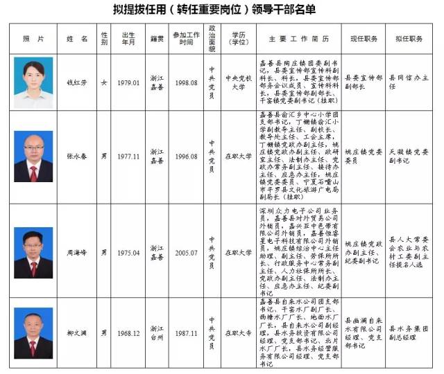 嘉善县拟提拔任用(转任重要岗位)领导干部任前公示