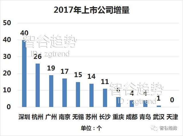 西安市人口引进逻辑_西安市人口分布密度