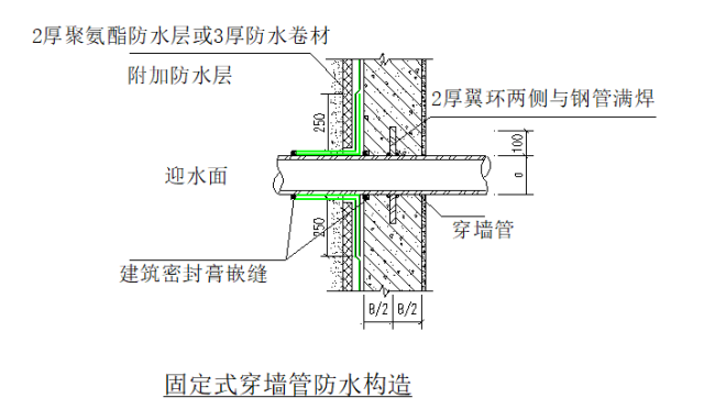 1,安装止水穿墙管