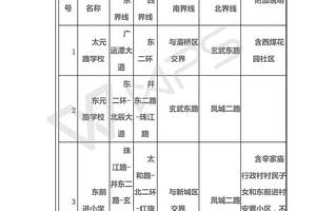 2018年未央区义务教育公办学校学区划分(小学 初中)