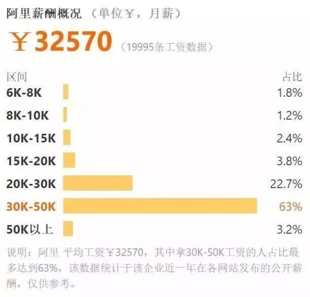 2018互联网公司平均薪资top10:华为薪资垫底,腾讯被逆袭.